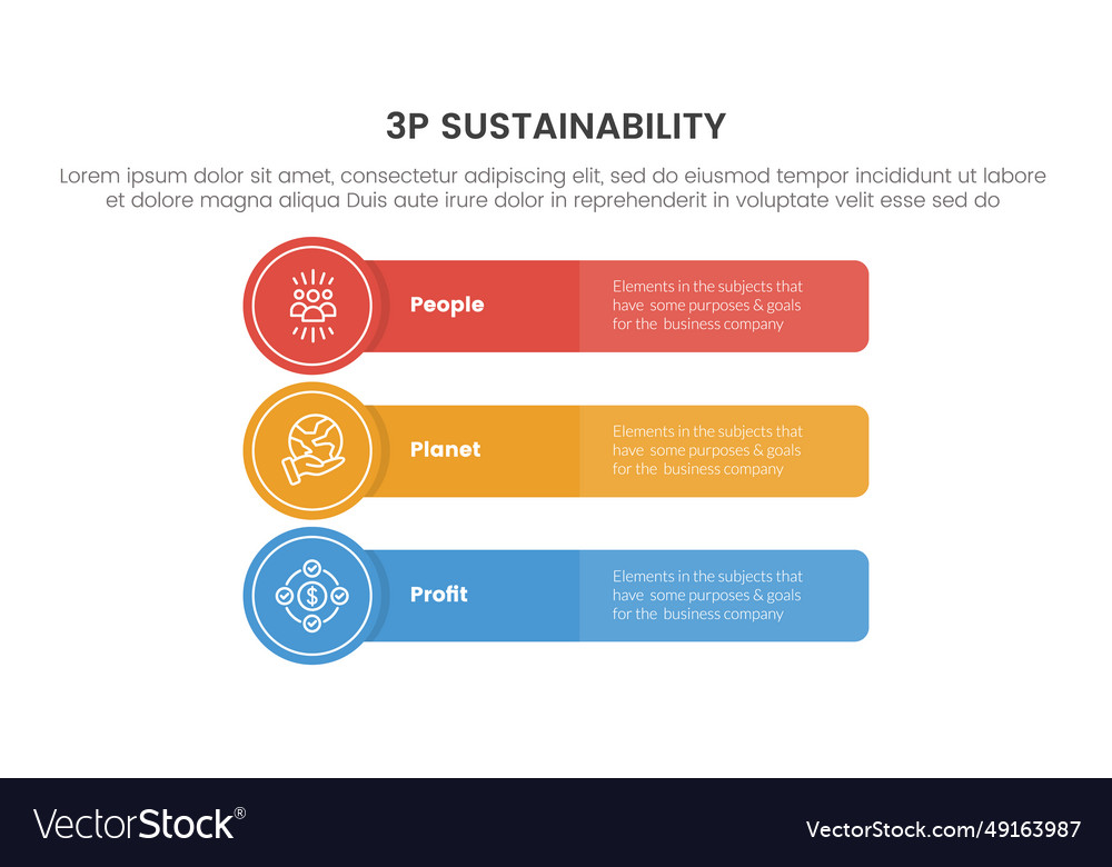 3p sustainability triple bottom line infographic