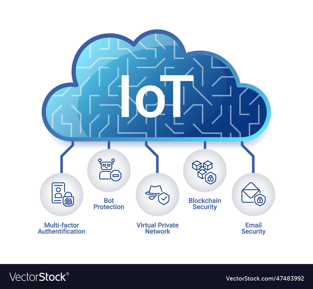 Iot security system infographic chart design Vector Image