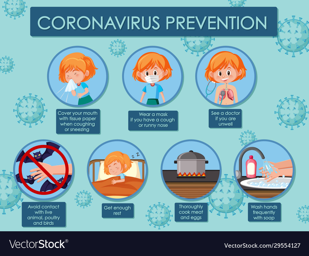 Diagram Showing Coronavirus With Symptoms And Vector Image