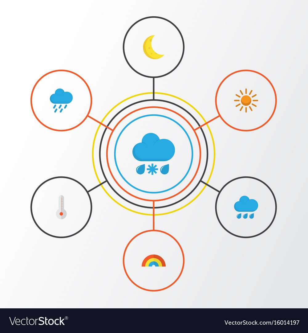 Climate flat icons set collection of sun rain