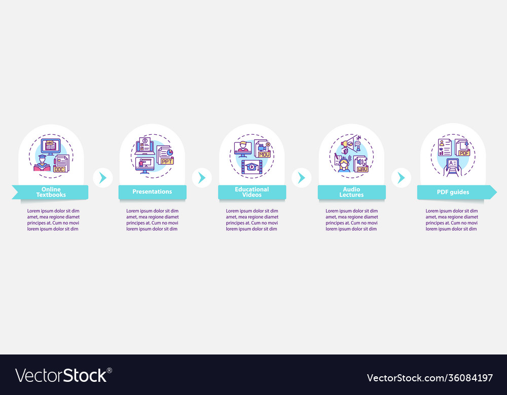 Online teaching digital resources infographic