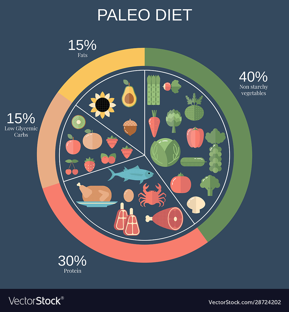 Healthy food concept Royalty Free Vector Image