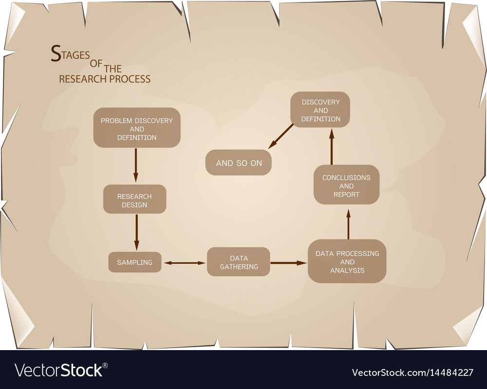 8 Step Of Qualitative Research Process Royalty Free Vector