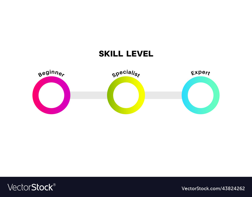 Skill level diagram Royalty Free Vector Image - VectorStock