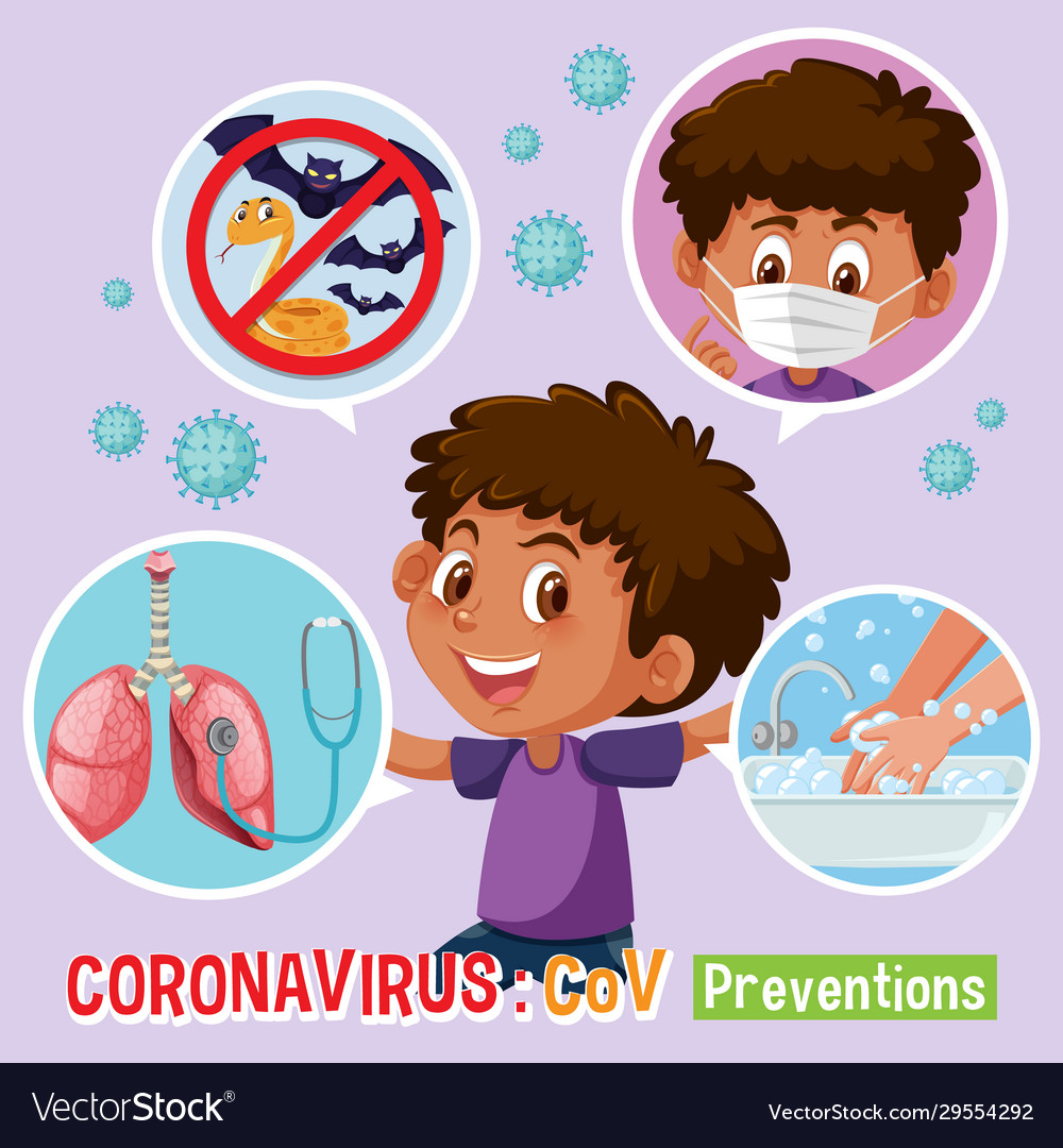 Diagram showing coronavirus with symptoms