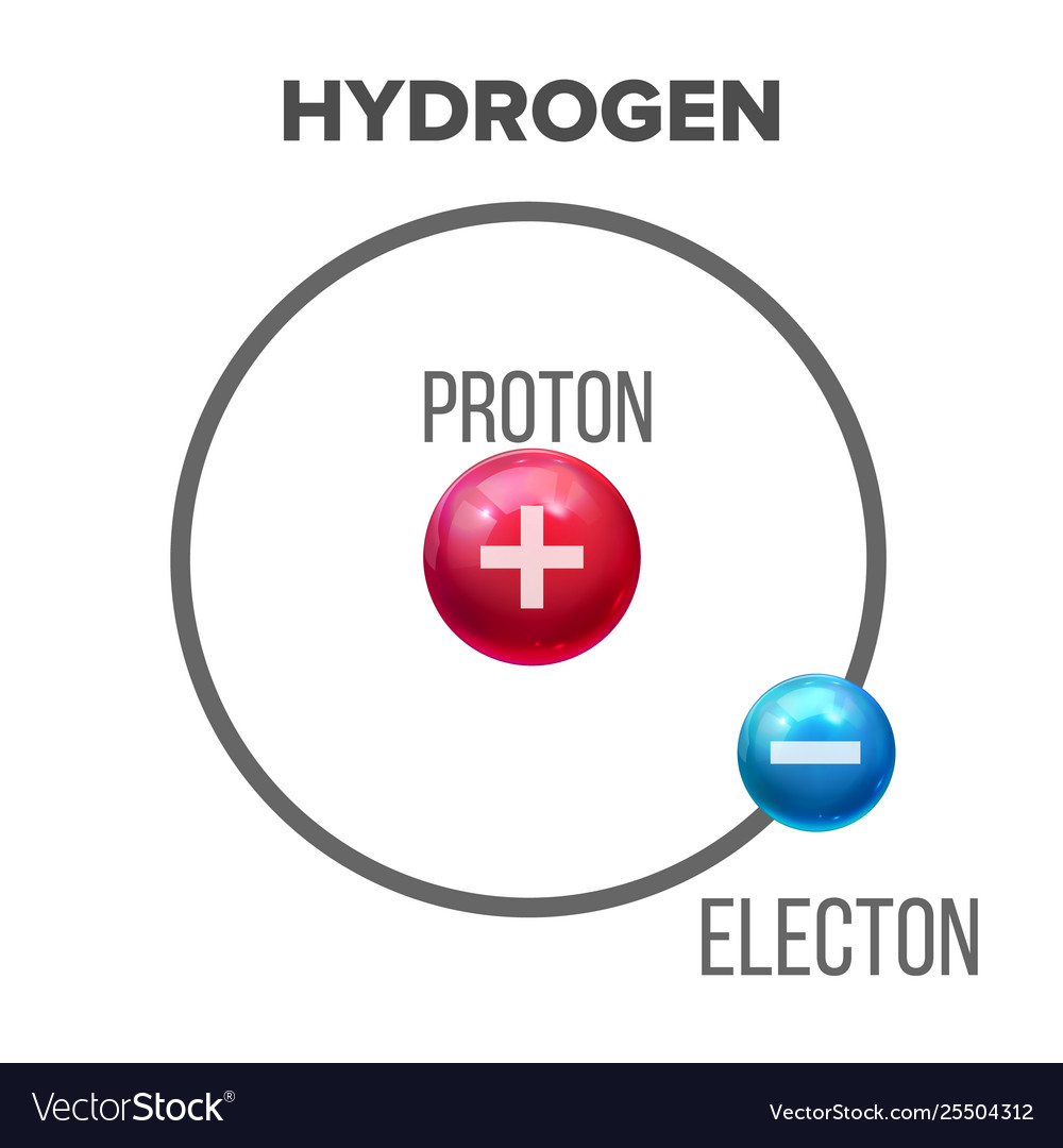 Bohr Model Of Hydrogen Atom Vacationploaty