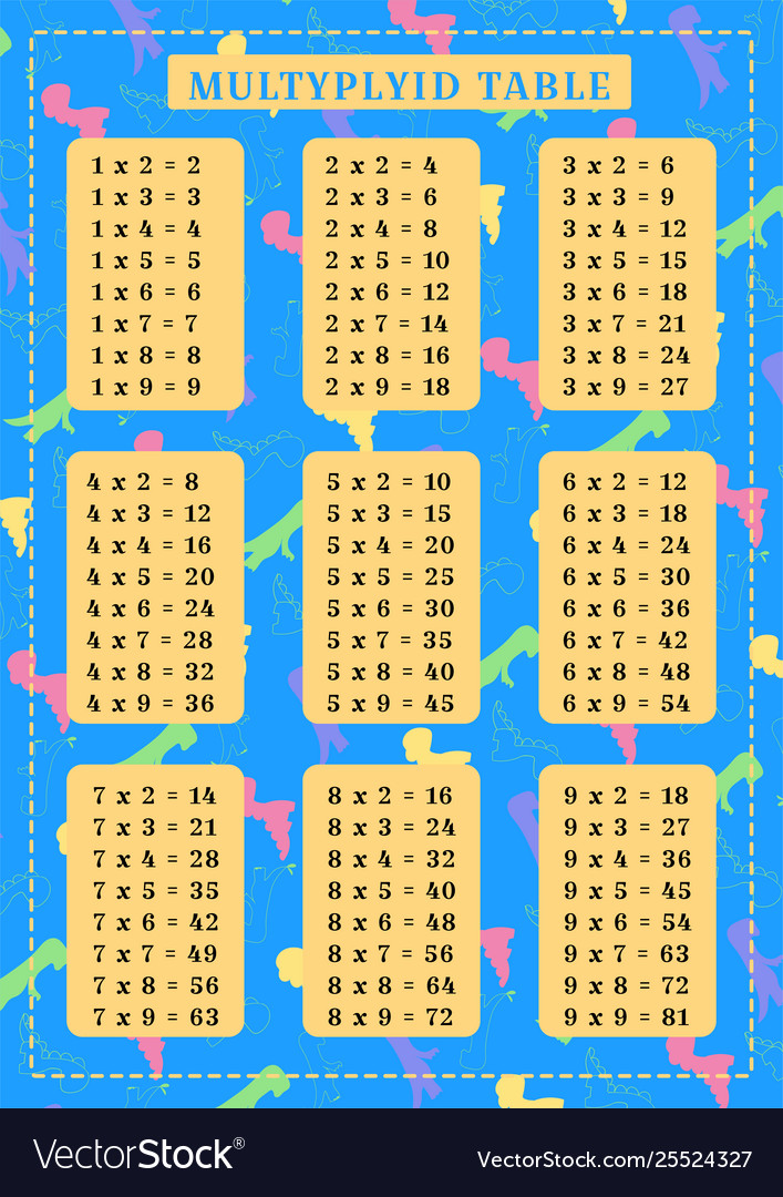 Dinosaur pattern and multiplication table