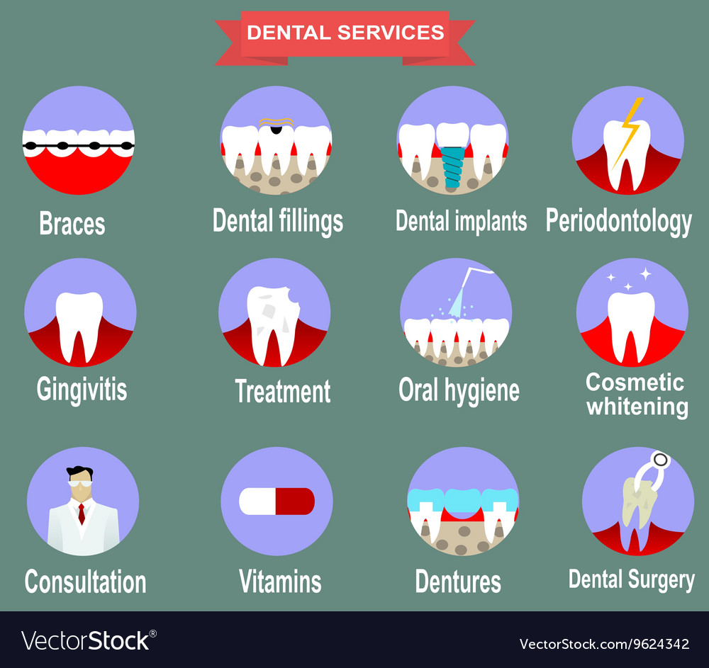 Types dental clinic services Royalty Free Vector Image