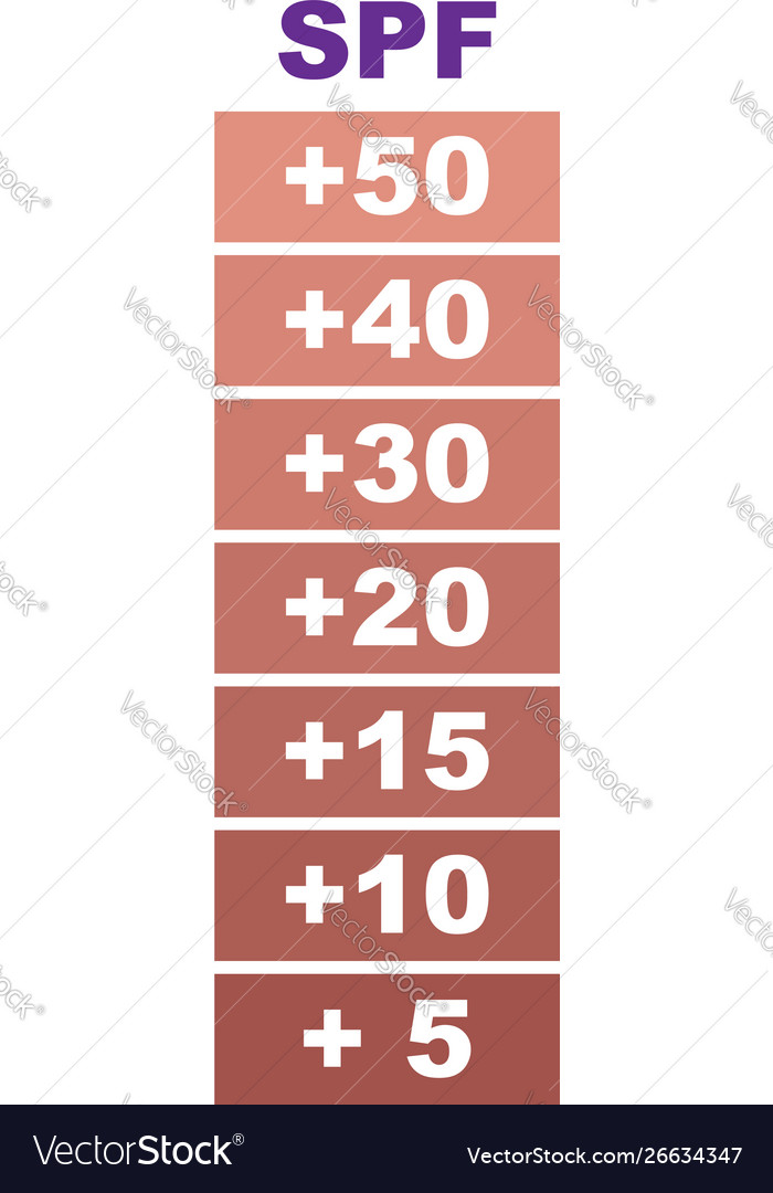 spf scale