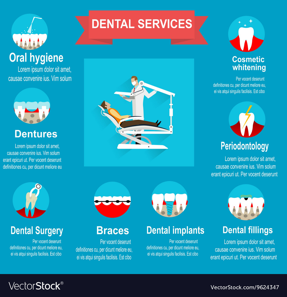 Types dental clinic services Royalty Free Vector Image