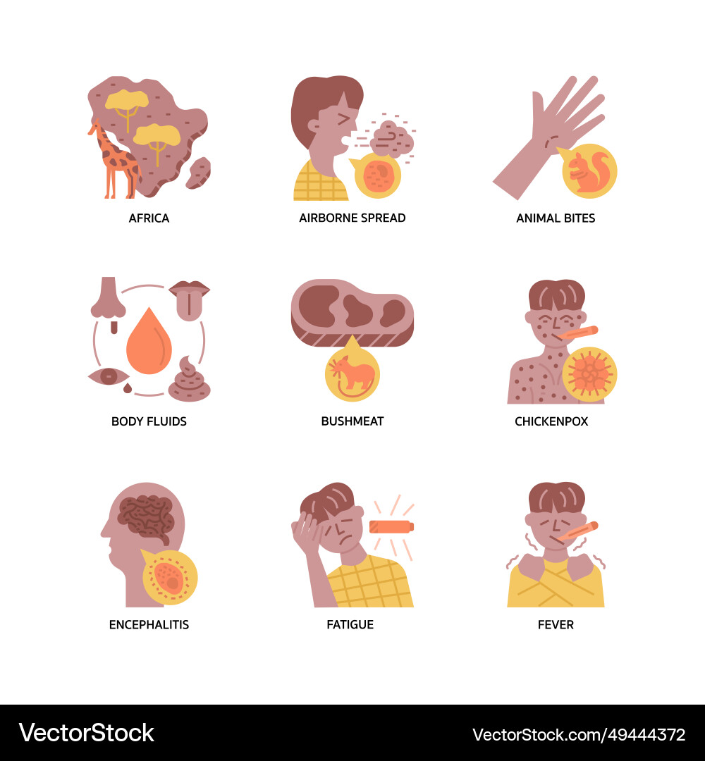 Monkeypox icon set Royalty Free Vector Image - VectorStock