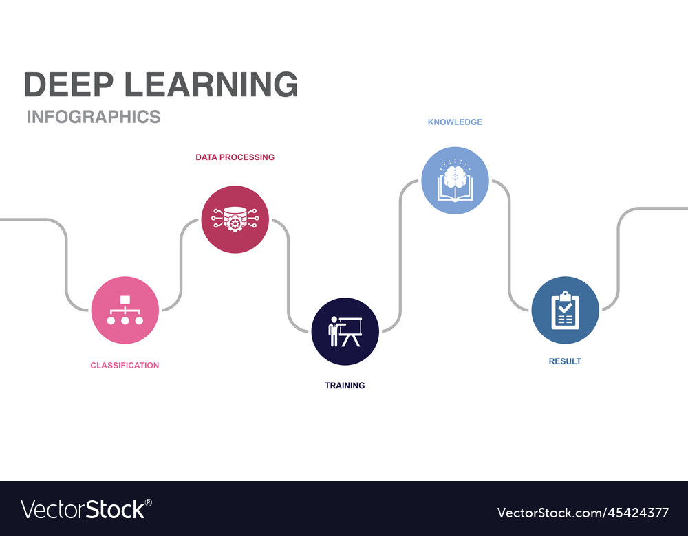 Classification data processing training