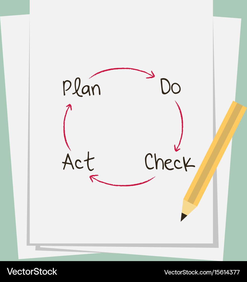 Management process Royalty Free Vector Image - VectorStock