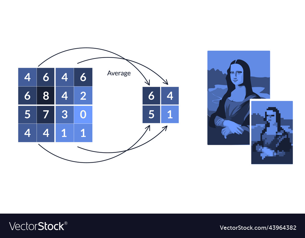 Compression simplification of the image vector image Compression simplification of the image