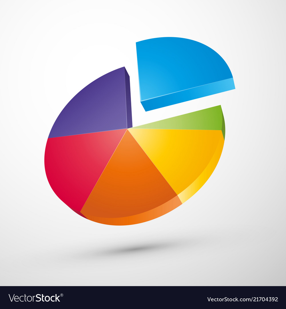 How To Create A 3d Pie Chart Chart Walls