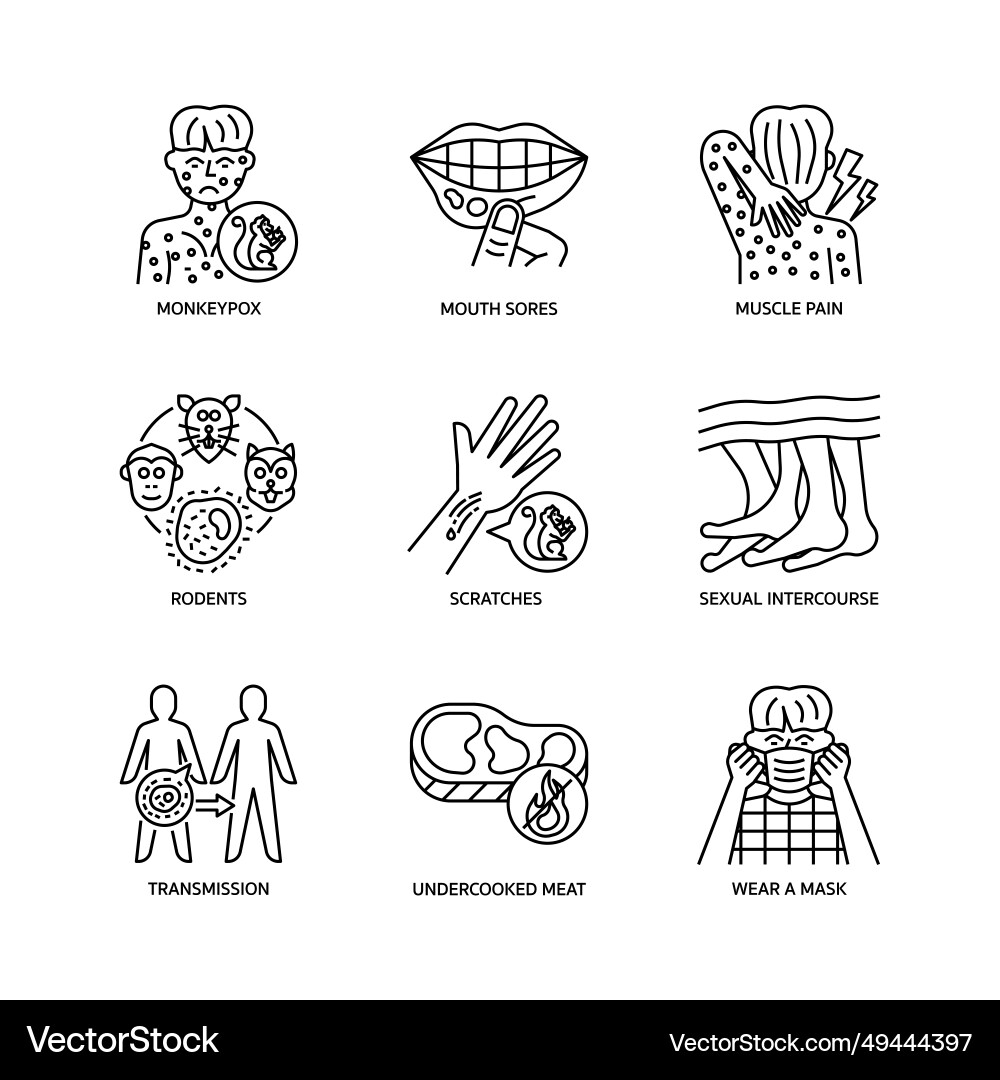 Monkeypox icon set Royalty Free Vector Image - VectorStock