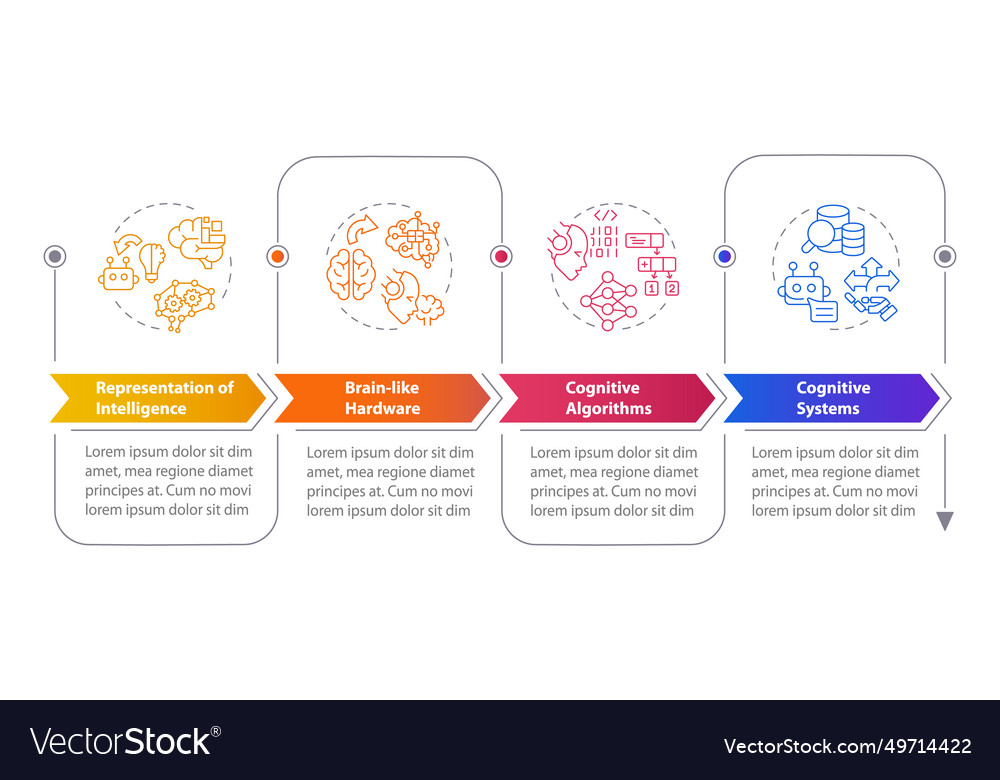 2d colorful cognitive computing layout vector image 2d colorful cognitive computing layout