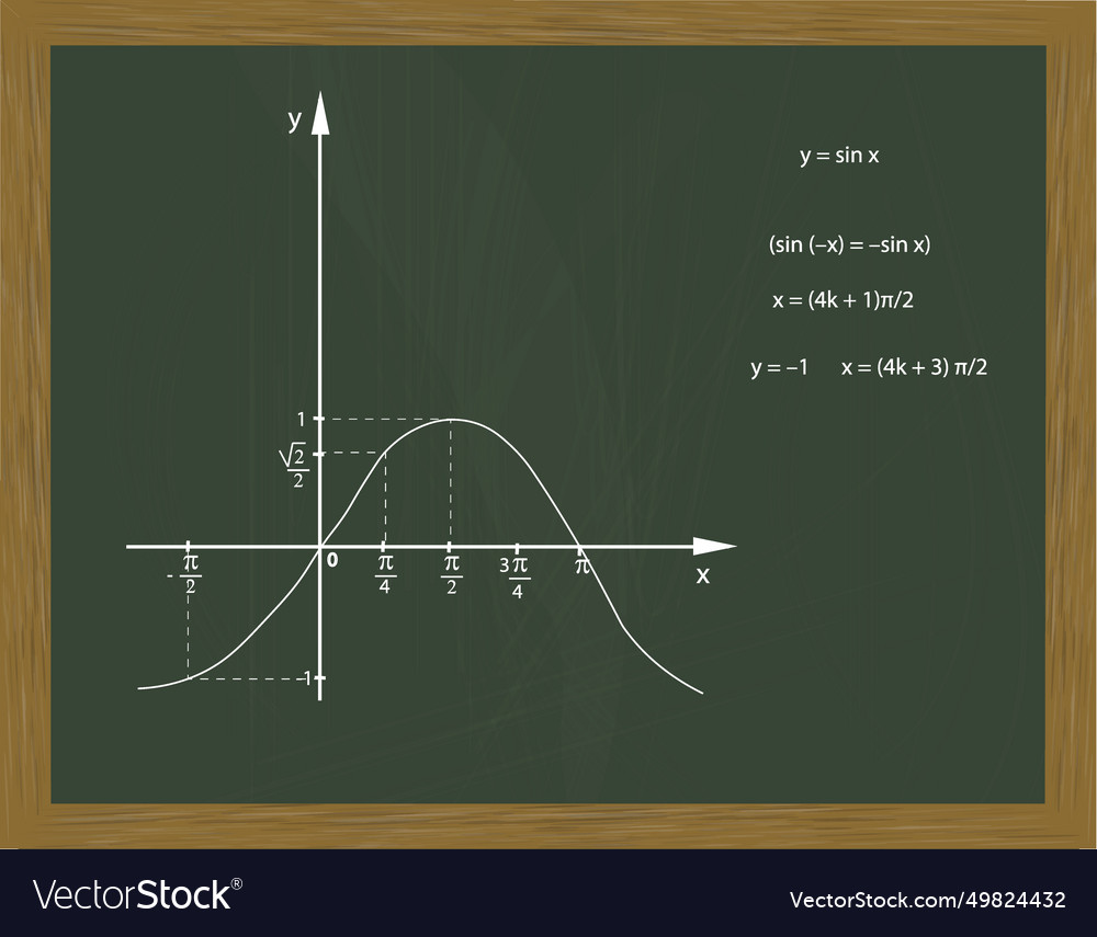 Blackboard mit Graphen