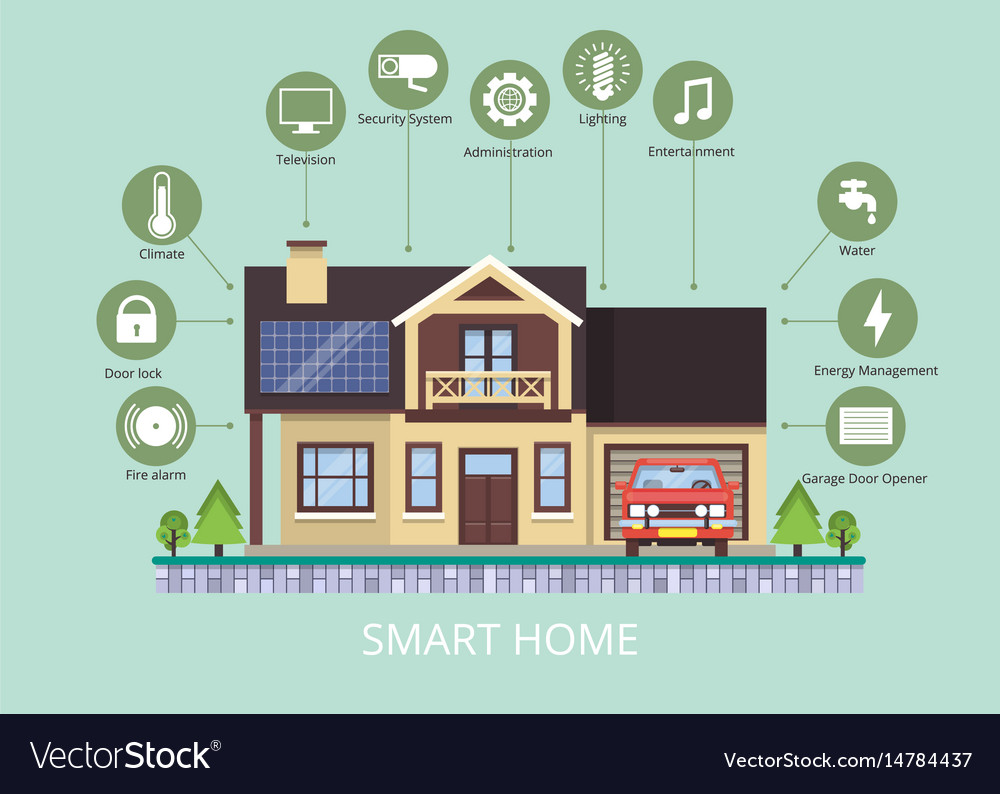 Smart home the concept for organization Royalty Free Vector