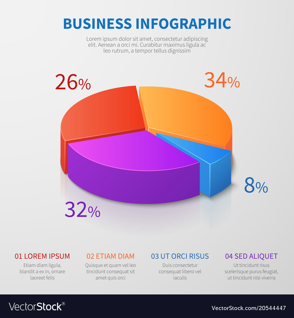 How To Make A 3d Pie Chart In Illustrator