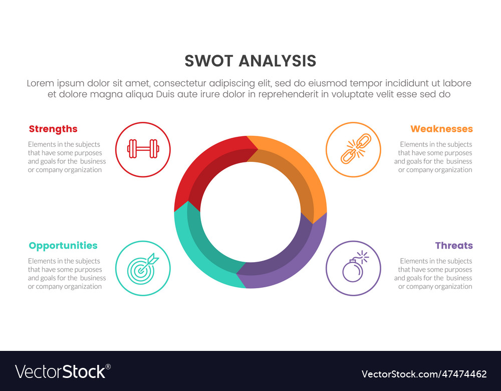 Swot-Analysekonzept mit großer Kreismitte