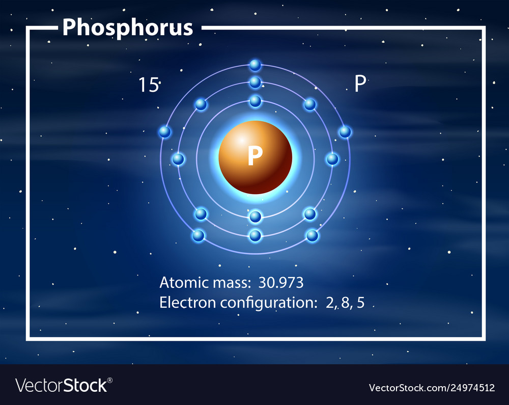 phosphorus atom model project