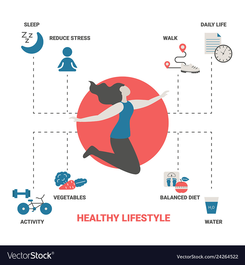 Healthy lifestyle concept