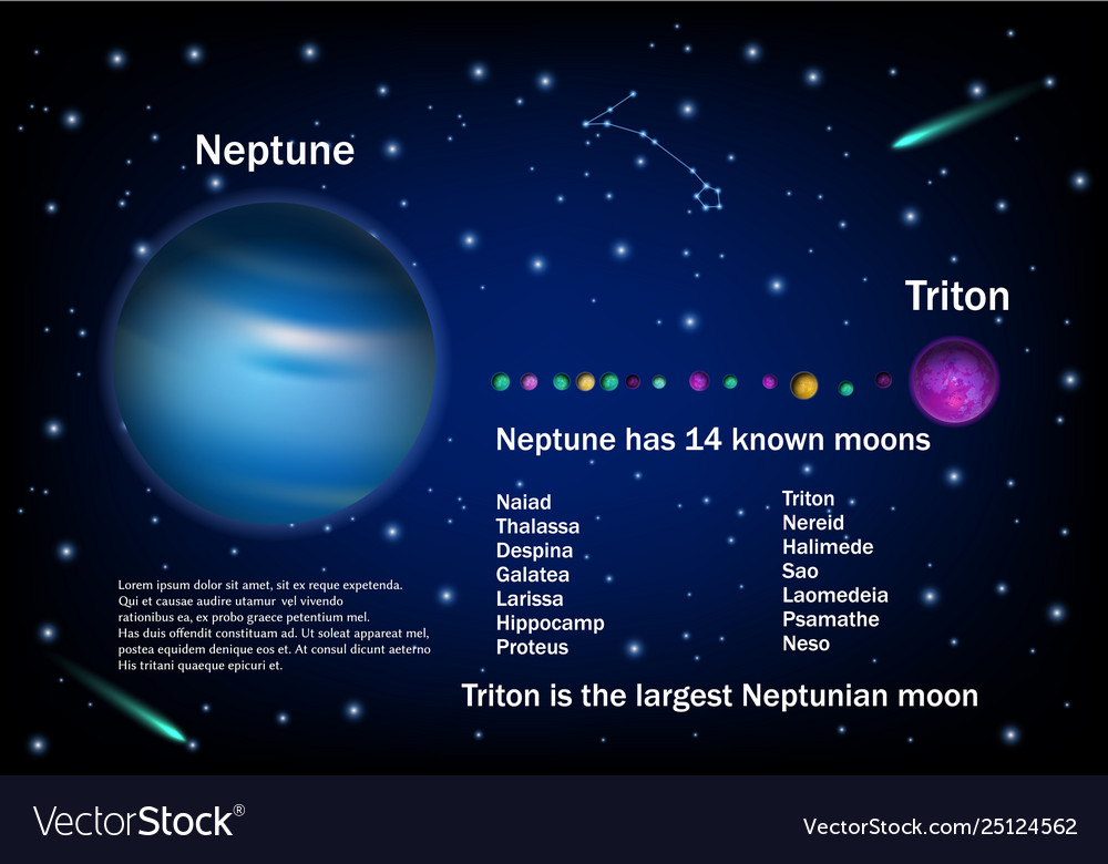 neptune-and-its-moons-educational-poster-vector-image