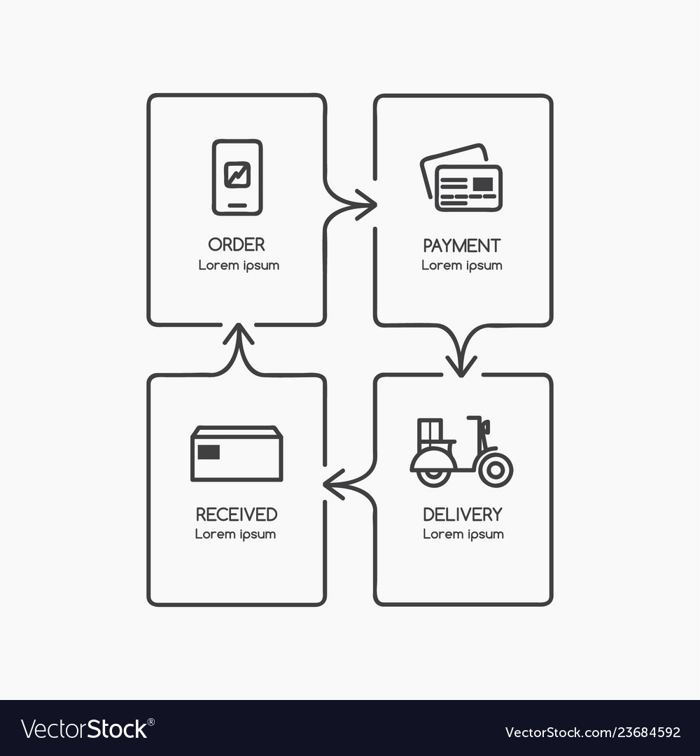 Internet-Shopping Infografik