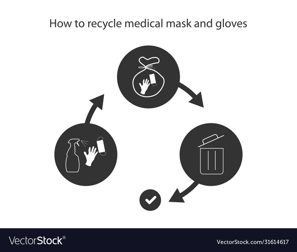 Face mask recycle how to medical Royalty Free Vector Image