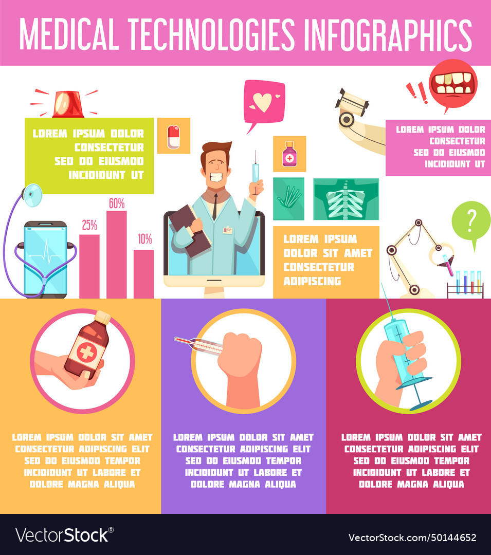 Medizinische Technologien Infografik