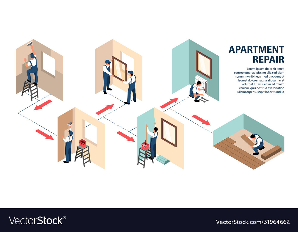 apartment renovation scope of work