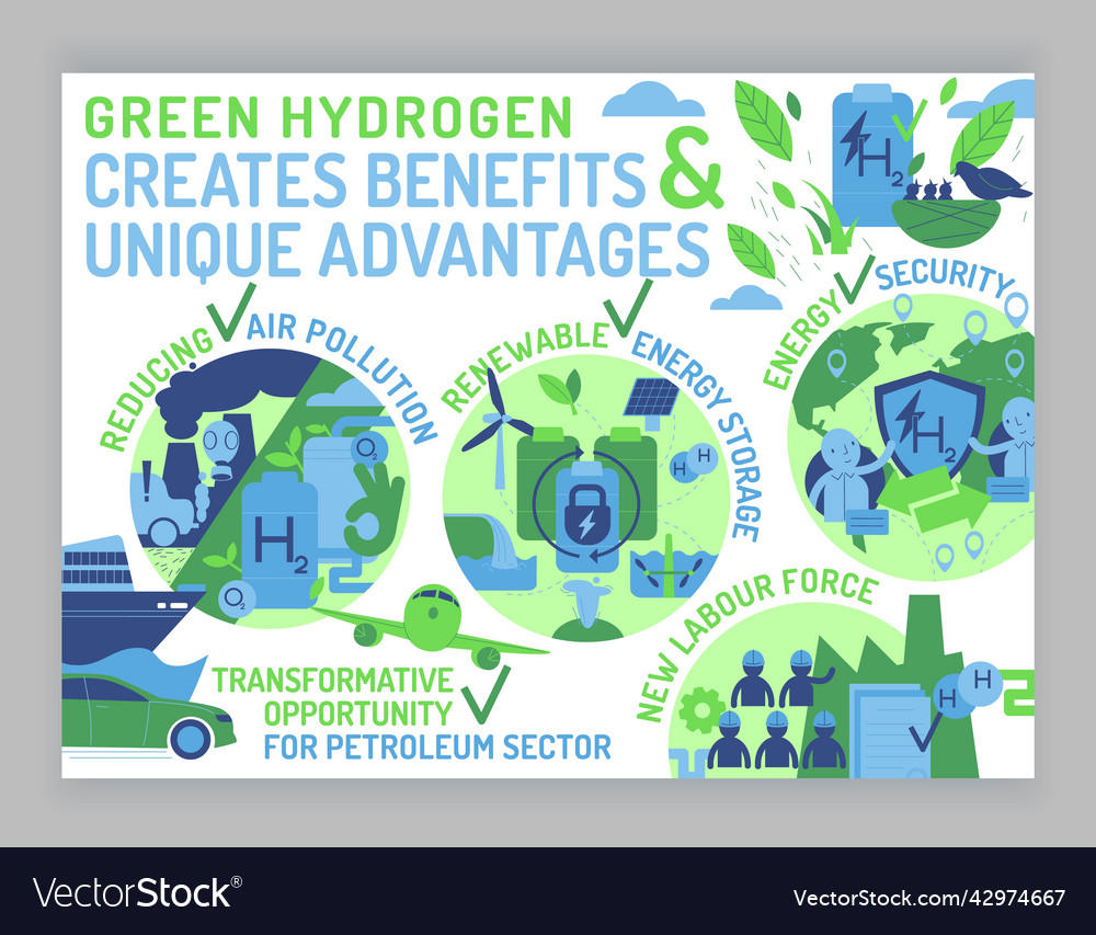 Green hydrogen production landscape poster Vector Image