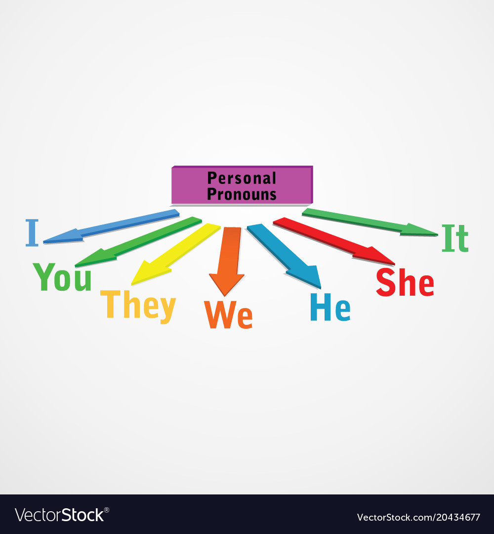 personal-pronouns-english-grammar-royalty-free-vector-image