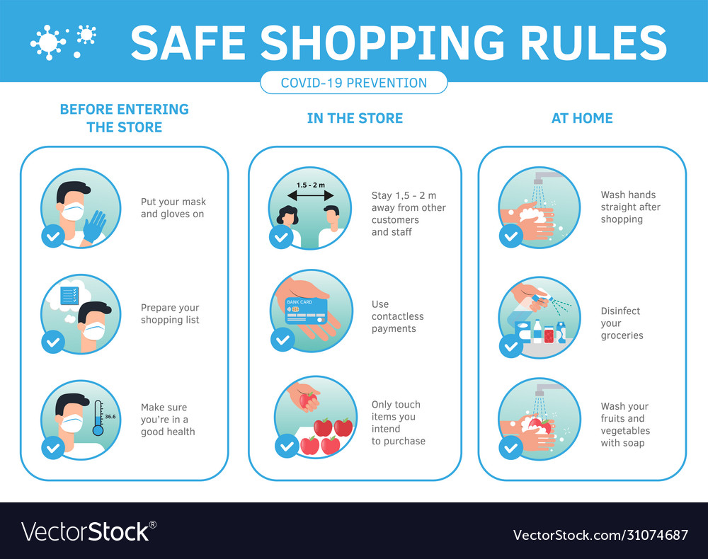 Safe grocery shopping during coronavirus epidemic