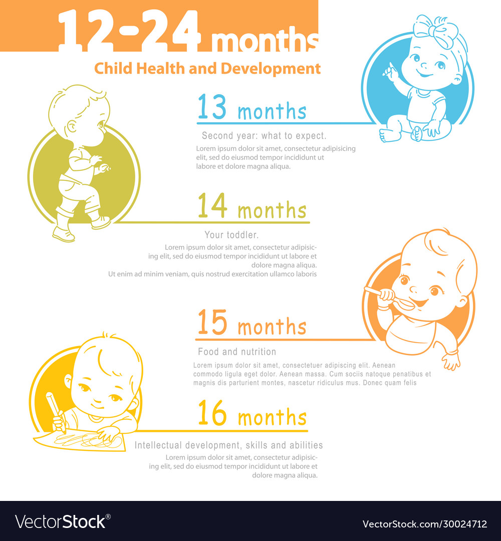 Set child health and development icon 13-16 Vector Image