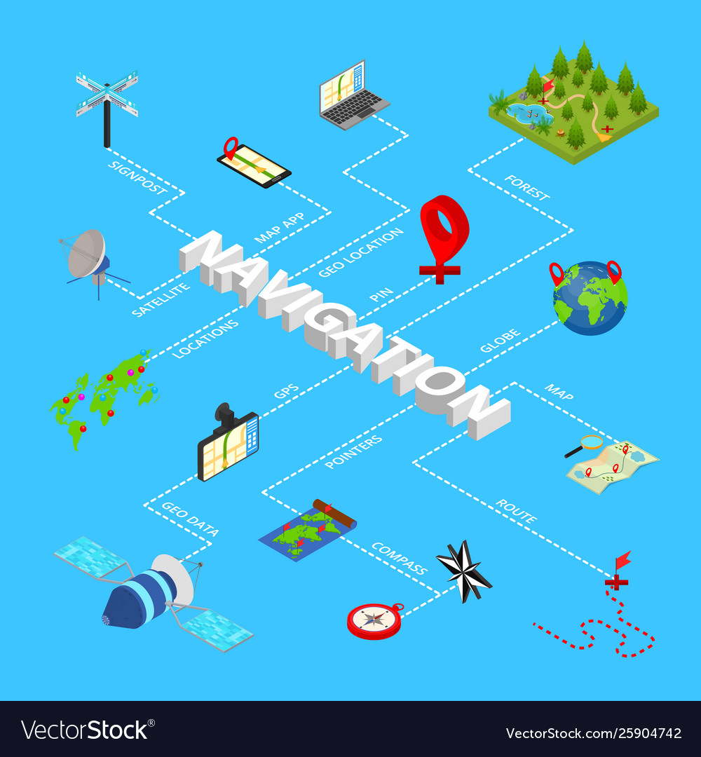 Navigation methods tools signs 3d infographics Vector Image