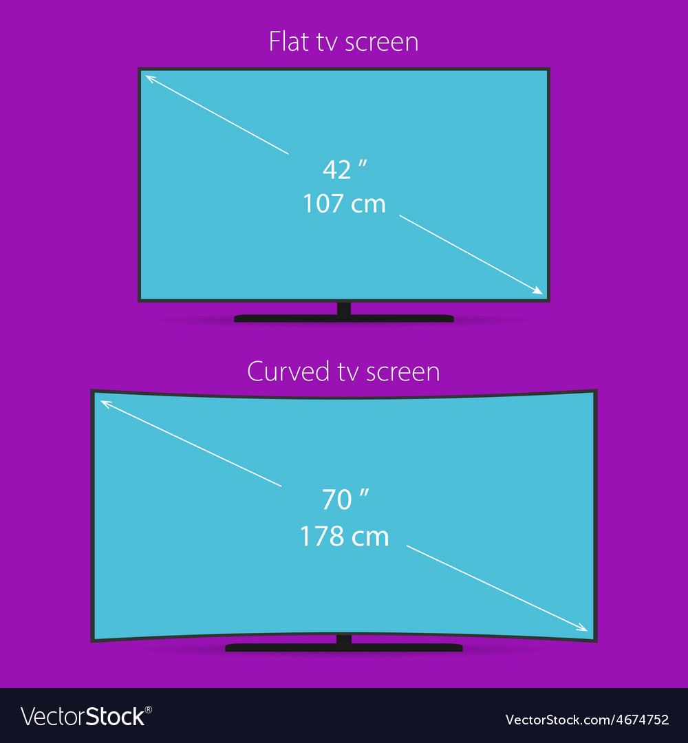 Two types of tv screen