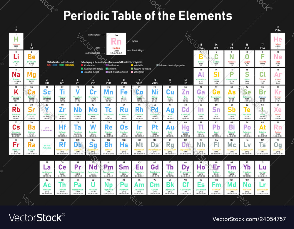 Periodic Table Of The Elements Royalty Free Vector Image