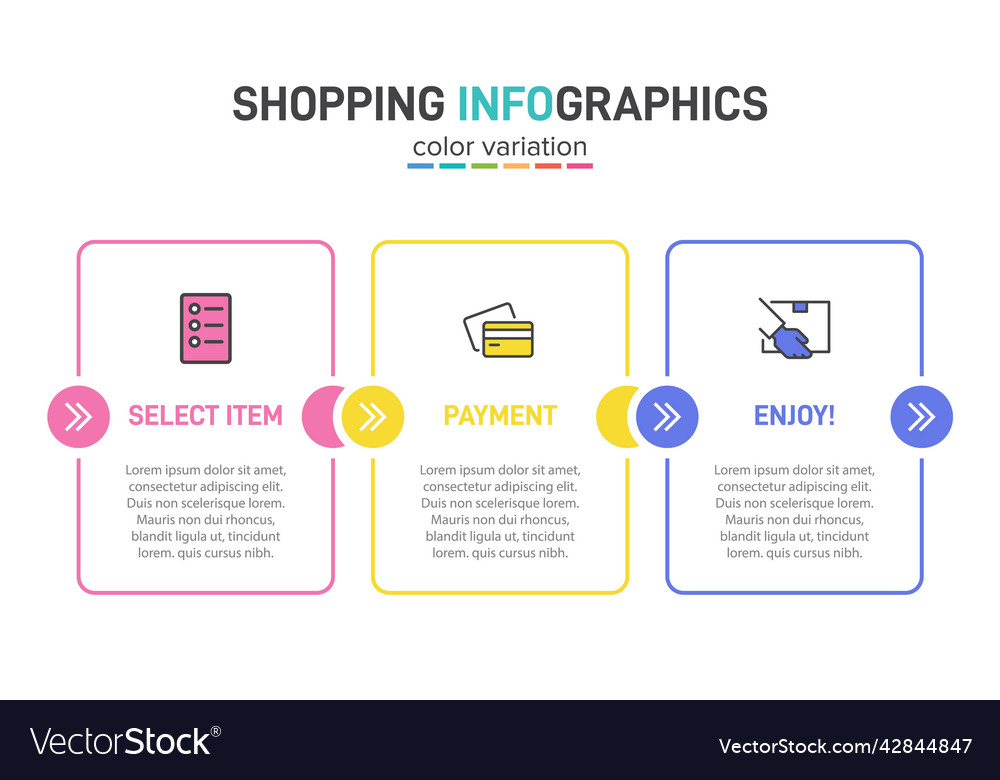 Concept of shopping process with 3 successive