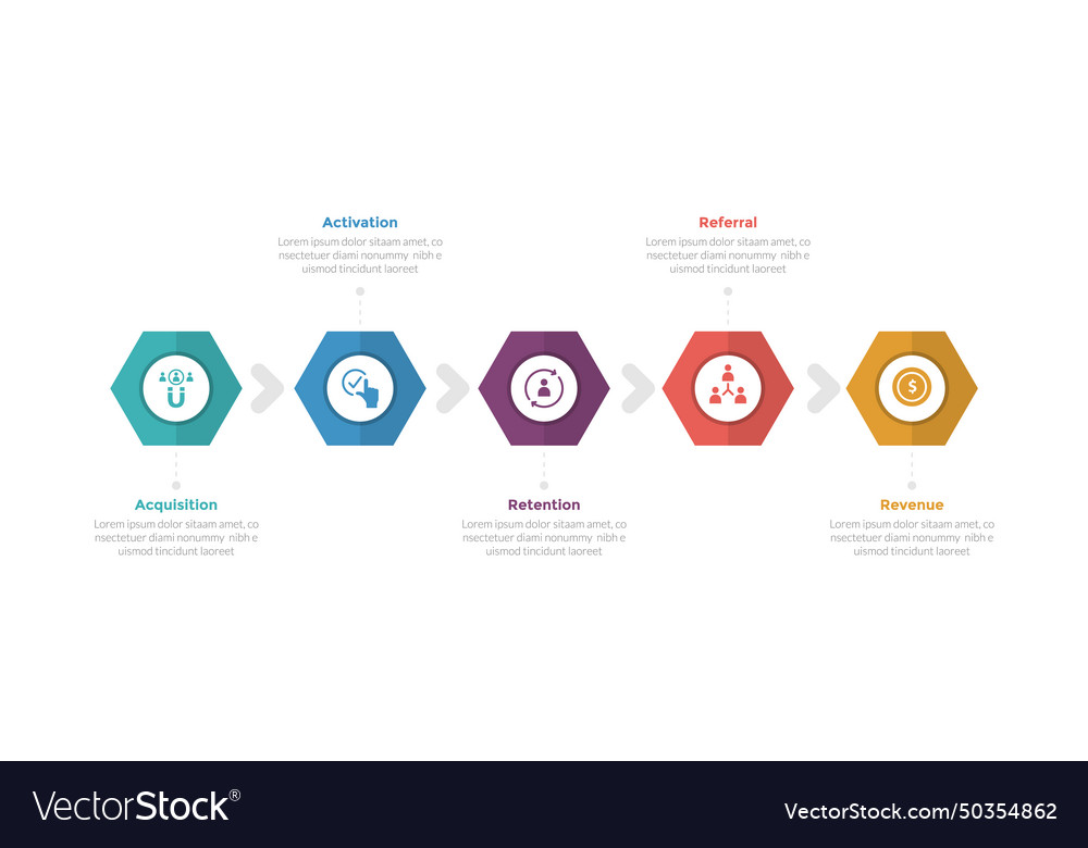 Aarrr metrics framework infographics template vector image Aarrr metrics framework infographics template