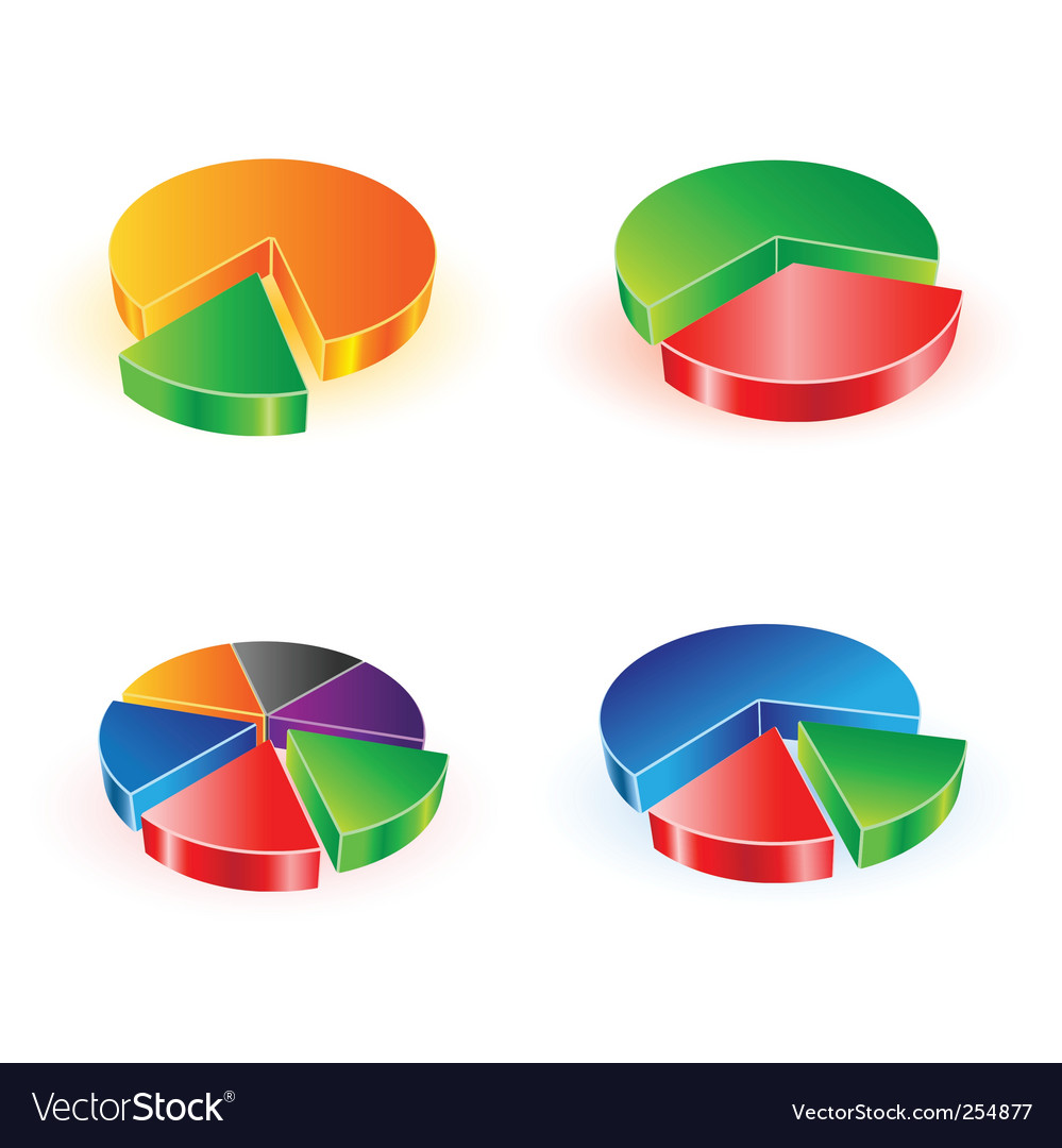 Pie chart