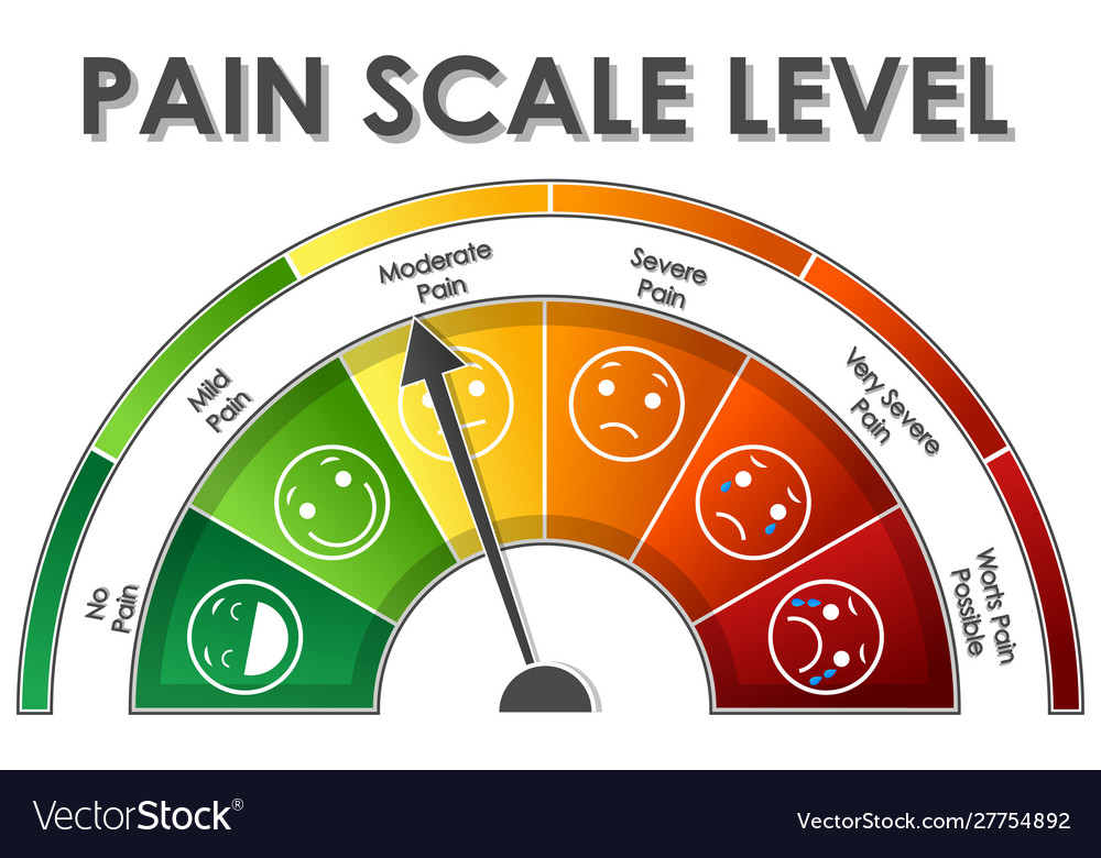 Diagram showing pain scale level with different
