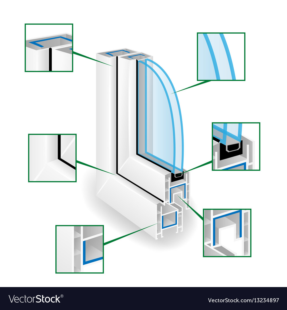 Plastic window frame profile infographic