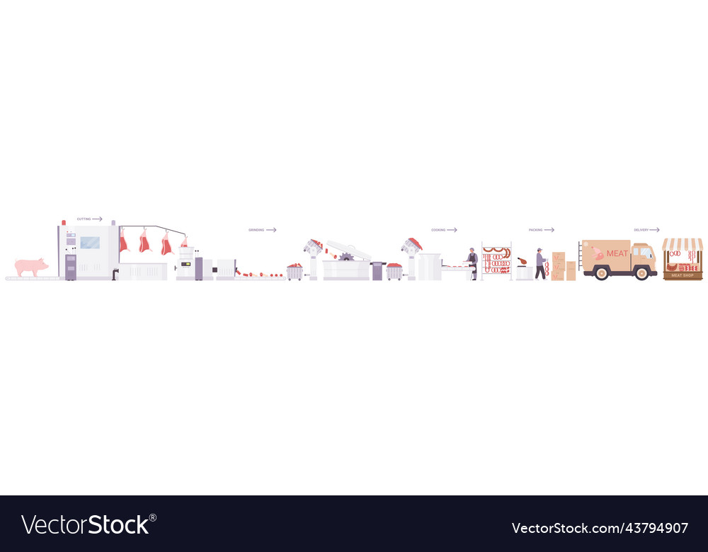 Automated Pork Sausage Production Line