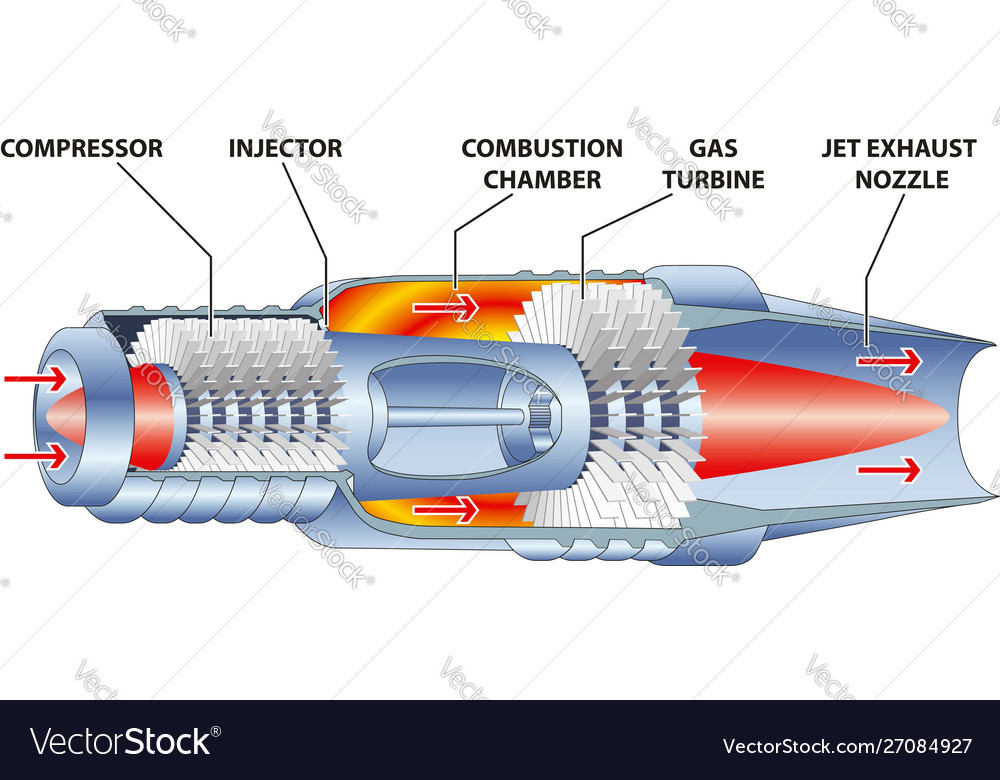 Gas turbine engine structure Royalty Free Vector Image