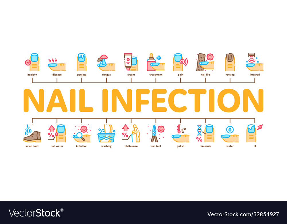 Nail infection disease minimal infographic banner