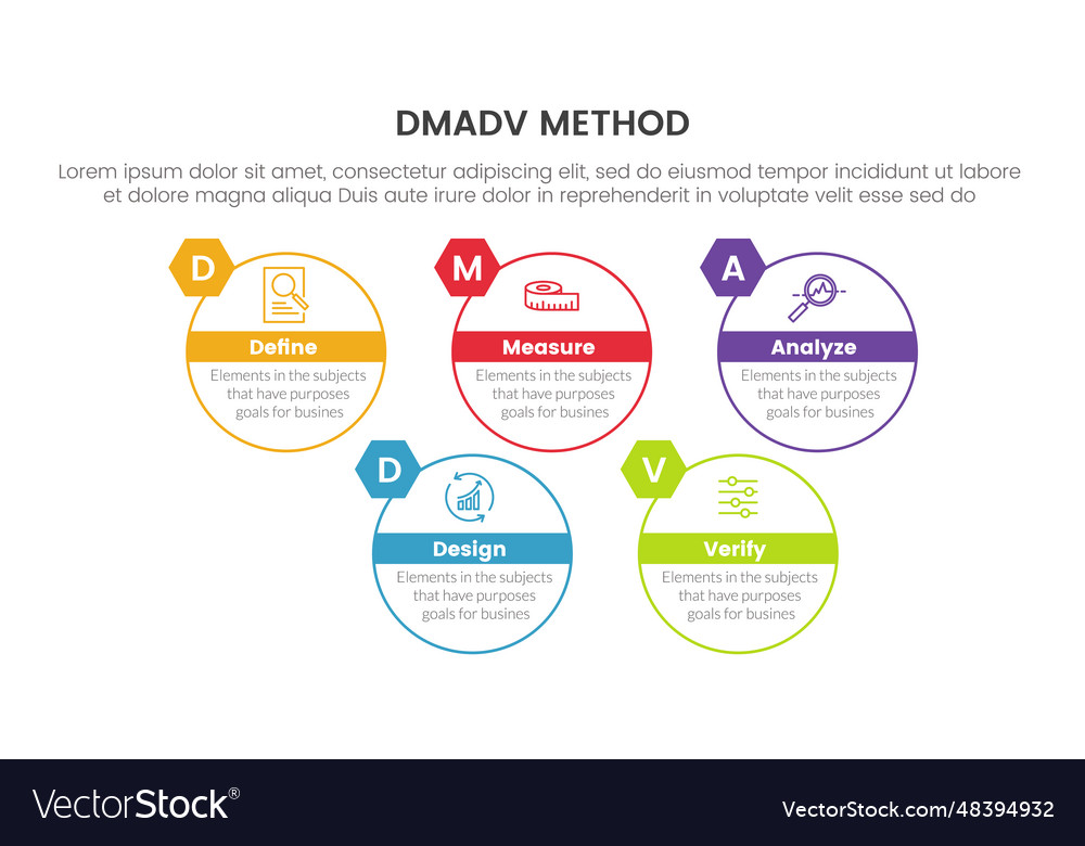 Dmadv six sigma framework methodology infographic