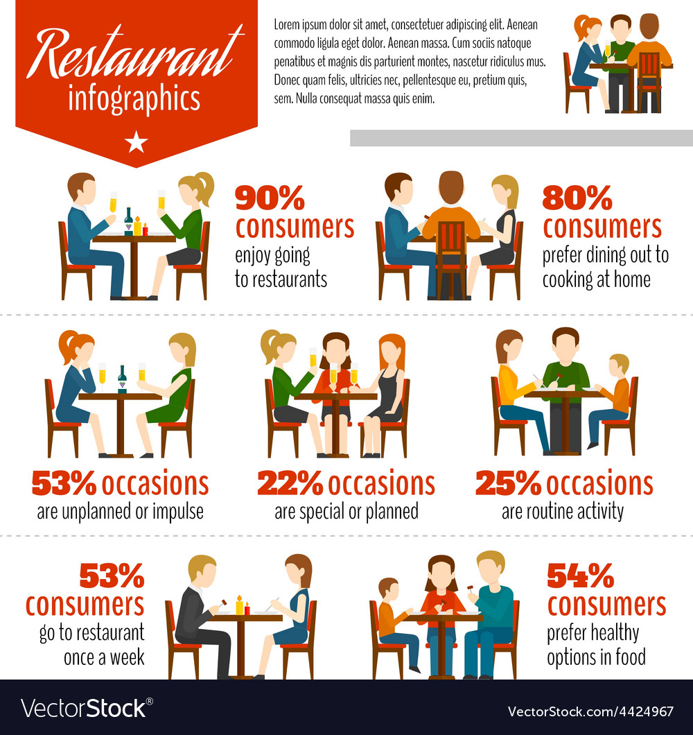 People in restaurant infographics Royalty Free Vector Image