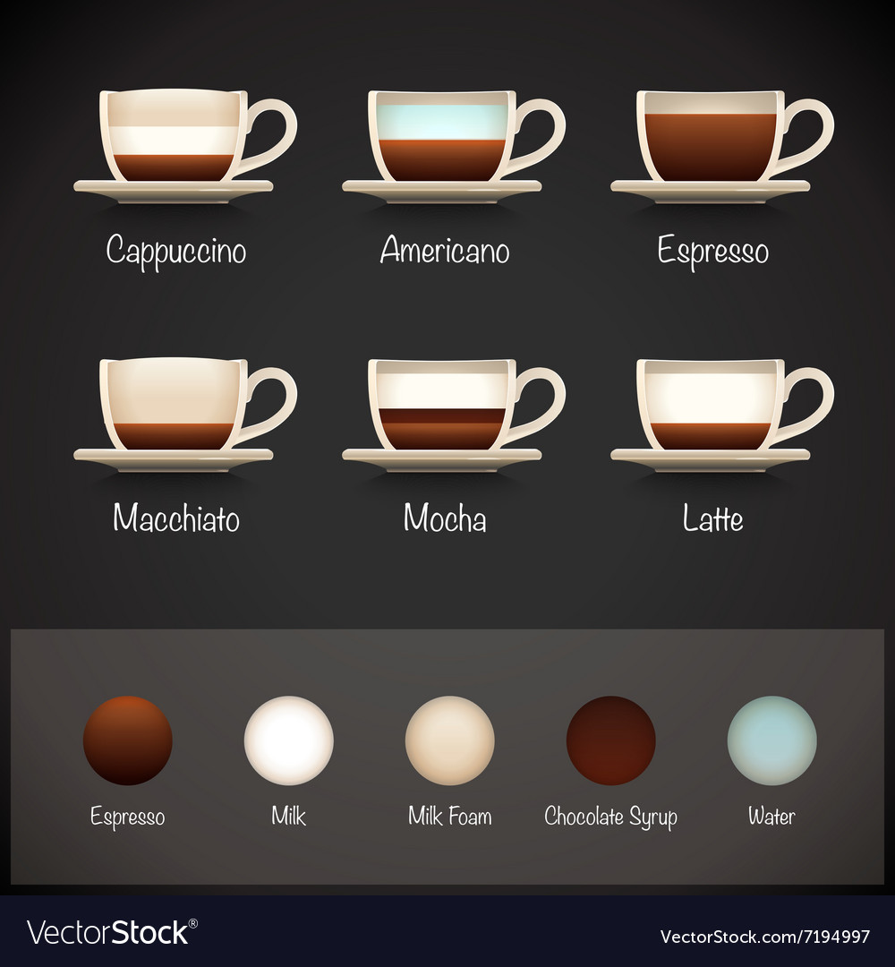 Download Coffee Types Infographics Royalty Free Vector Image